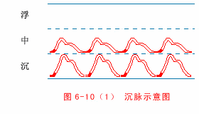 Deep Pulse