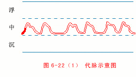 Intermittent Pulse