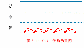 Hidden Pulse