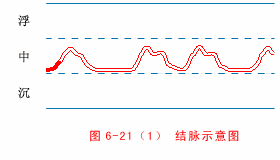 Knotted Pulse
