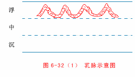 Hollow Pulse