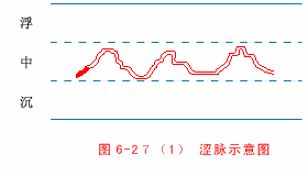Choppy Pulse