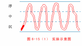 Full Pulse