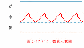 Faint Pulse